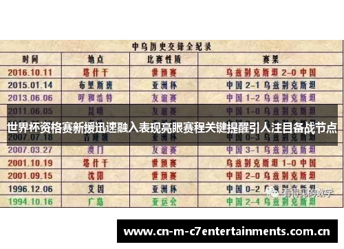 世界杯资格赛新援迅速融入表现亮眼赛程关键提醒引人注目备战节点