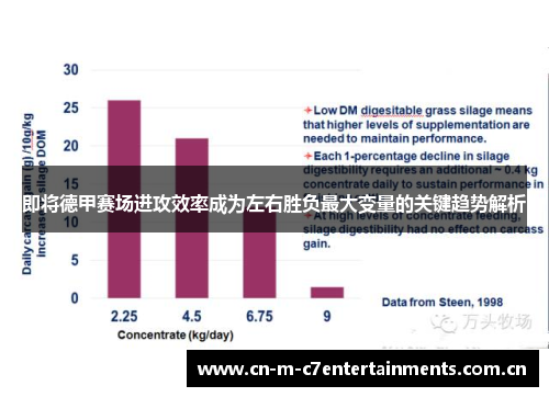 即将德甲赛场进攻效率成为左右胜负最大变量的关键趋势解析